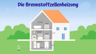 Brennstoffzellenheizung