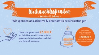 Seit mittlerweile 19 Jahren verzichtet badenova auf kostspielige Weihnachtsgeschenke, um das eingesparte Geld karitativen und ehrenamtlichen Einrichtungen zur Verfügung zu stellen- Mittlerweile sind über 320.000 Euro an Bedürftige in der Region geflossen.